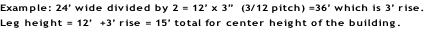 Example: 24’ wide divided by 2 = 12’ x 3”  (3/12 pitch) =36’ which is 3’ rise. Leg height = 12’  +3’ rise = 15’ total for center height of the building.